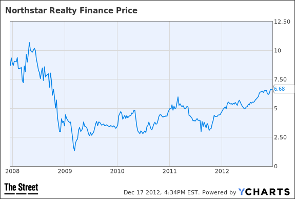 nrf price chart